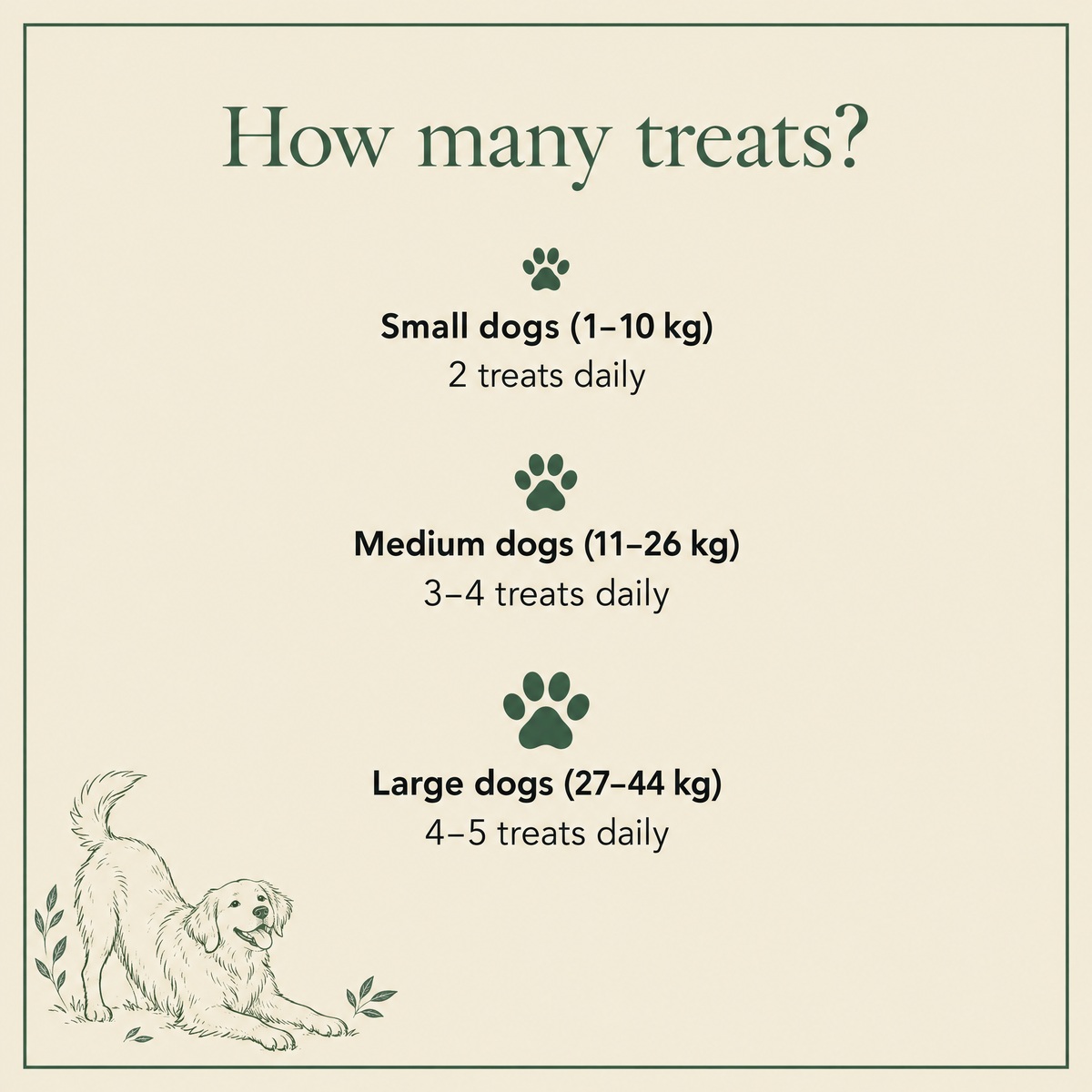 How many treats: small dogs 1-10 kg 2 treats daily, medium dogs 11-26 kg 3-4 treats daily, large dogs 27-44 kg 4-5 treats daily