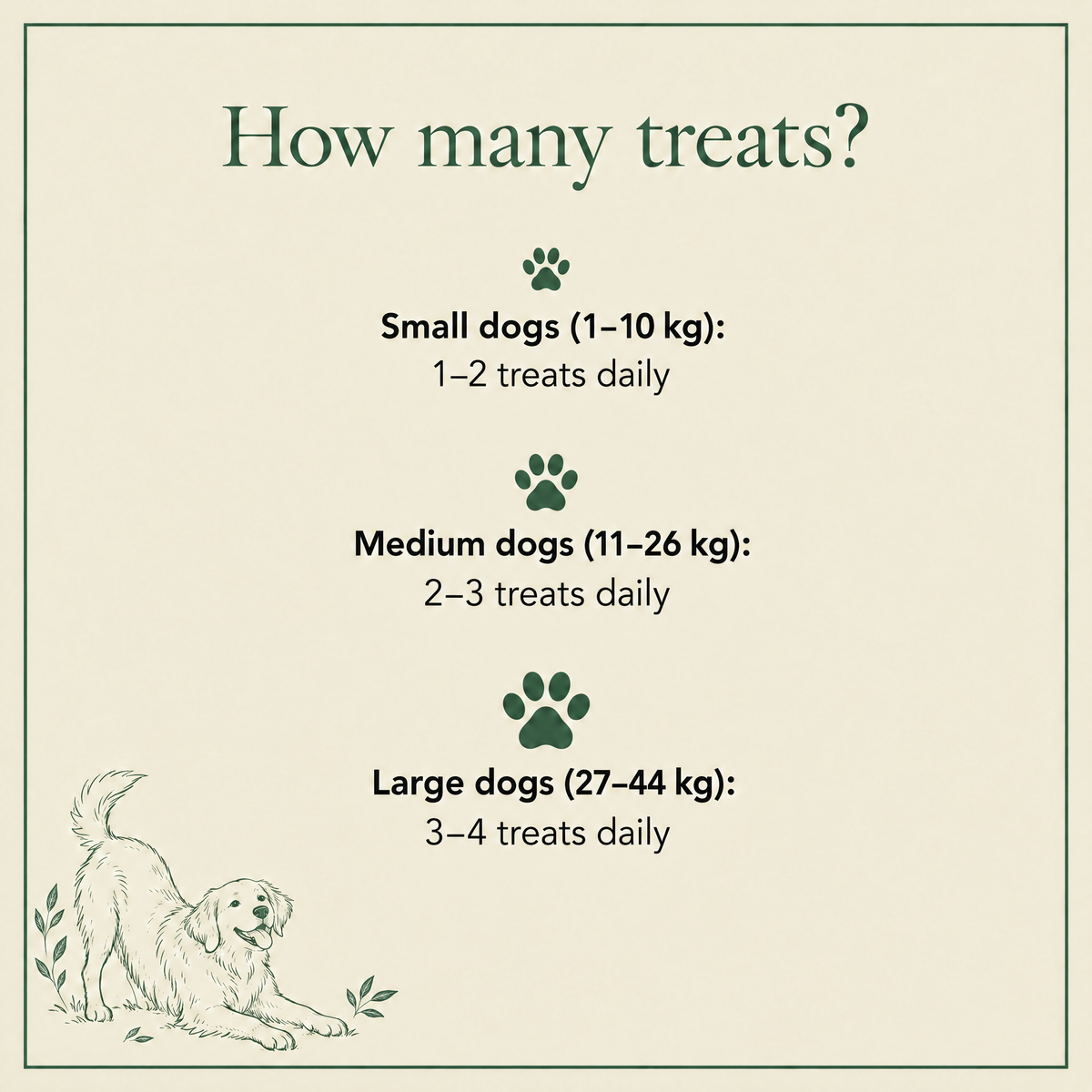 How many treats: small dogs 1-10 kg 1-2 treats daily, medium dogs 11-26 kg 2-3 treats daily, large dogs 27-44 kg 3-4 treats daily